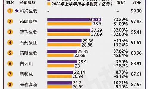 中国利润最高十大公司(中国利润最高的公司排名)_https://www.jyywjc.com_股票行情_第1张