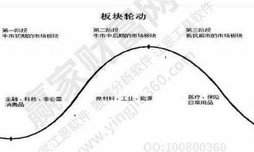 热点板块轮动规律(热点轮动太快)_https://www.jyywjc.com_创业板_第1张