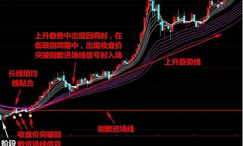 智能交易线公式(智能k线买卖指标公式源码)_https://www.jyywjc.com_深交所_第1张