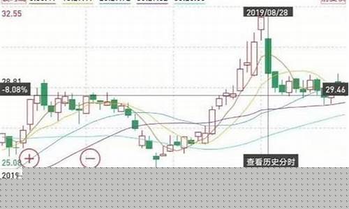 红筹股 蓝筹股 白马股(蓝筹红筹白马绩优潜力股)_https://www.jyywjc.com_股票行情_第1张