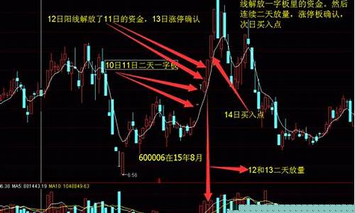 股票一字板怎么算收益(股票一字板买入技巧)_https://www.jyywjc.com_创业板_第1张