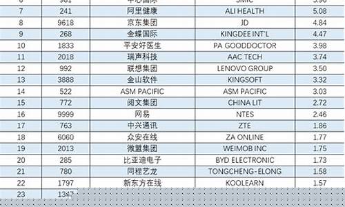 恒生指数权重股排名(恒生指数50家公司)_https://www.jyywjc.com_深交所_第1张