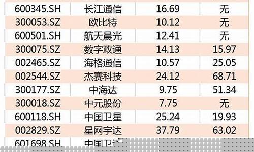 轨道交通龙头股一览表(轨道交通行业龙头企业)_https://www.jyywjc.com_深交所_第1张