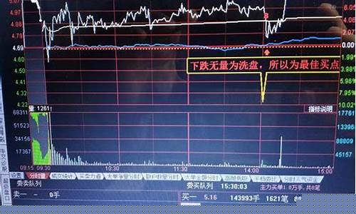 股票急跌是洗盘还是出货(股票急跌是洗盘还是出货好)_https://www.jyywjc.com_股票趋势_第1张