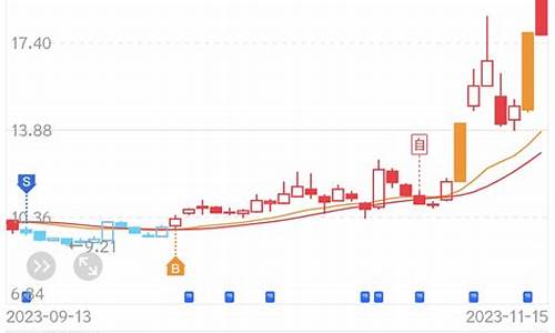 算力属于哪个板块(算力产业概念股)_https://www.jyywjc.com_科创板_第1张