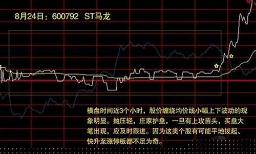 第二天必涨的股票特征(第二天上涨股票的规律)_https://www.jyywjc.com_股票板块_第1张
