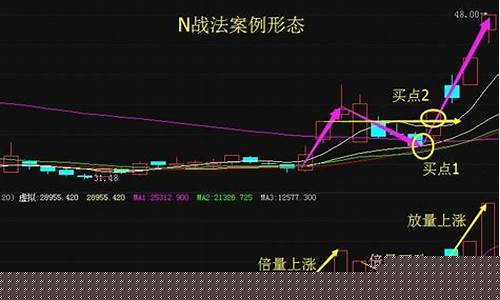 短线强势股战法(短线强势战法 奇名)_https://www.jyywjc.com_股票趋势_第1张