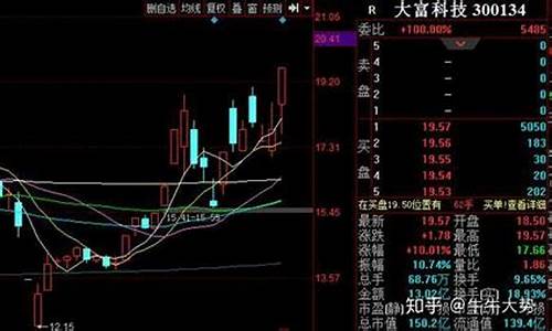 最新牛股(最新牛股启动副图指标源码公式)_https://www.jyywjc.com_北交所_第1张