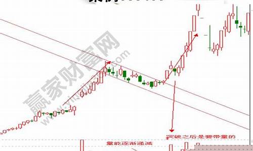 股市k线形态大全(股市k线形态大全图片)_https://www.jyywjc.com_创业板_第1张