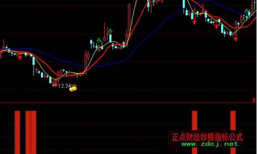 最佳买入点选股公式(股票最佳买入点)_https://www.jyywjc.com_北交所_第1张