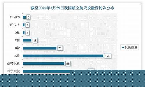 航空行业发展趋势(航空行业发展趋势图)_https://www.jyywjc.com_科创板_第1张