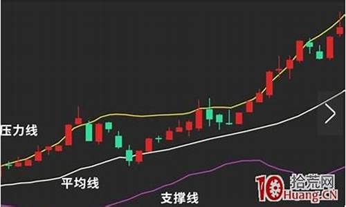 现在市场是什么行情(现在市场是什么行情啊)_https://www.jyywjc.com_股票趋势_第1张