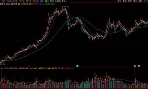 白马股怎么选择(白马股票怎么选)_https://www.jyywjc.com_科创板_第1张