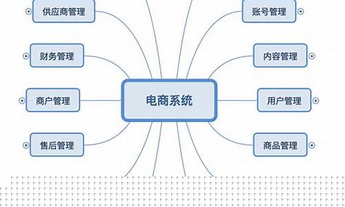 电商板块是什么意思(电商版块)_https://www.jyywjc.com_创业板_第1张