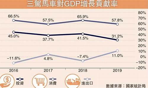 经济三驾马车比例(经济三驾马车 投资)_https://www.jyywjc.com_创业板_第1张
