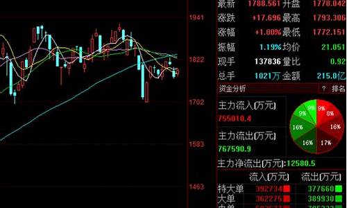 消费股票有哪些股份(消费股票有哪些龙头股)_https://www.jyywjc.com_股票趋势_第1张