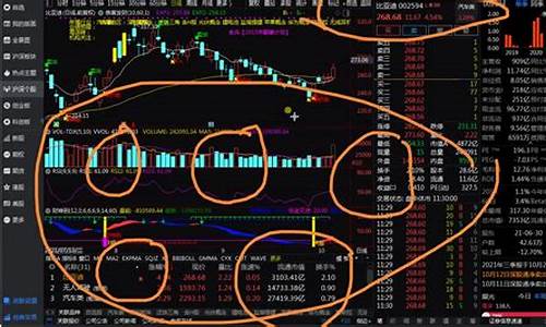 抄股票基础知识l讲解(炒股入门应该怎么开户)_https://www.jyywjc.com_科创板_第1张