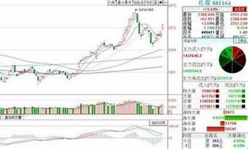 股票总共有多少板块(股票有多少种板块)_https://www.jyywjc.com_科创板_第1张
