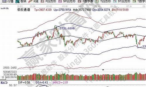 股票什么是大盘股(大盘股是什么意思啊)_https://www.jyywjc.com_上交所_第1张