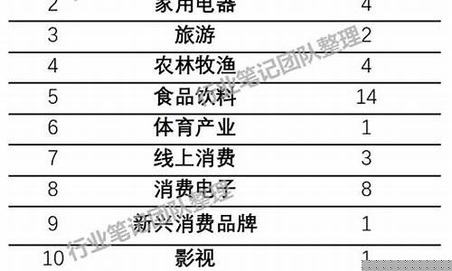 消费行业指数基金(消费行业指数基金是股票基金吗)_https://www.jyywjc.com_创业板_第1张