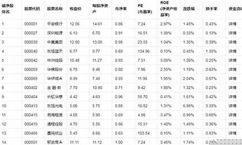 破净股票一览表(破净股票一览表2022)_https://www.jyywjc.com_股票板块_第1张