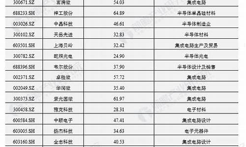 第三代半导体上市公司排名(第三代半导体股)_https://www.jyywjc.com_深交所_第1张