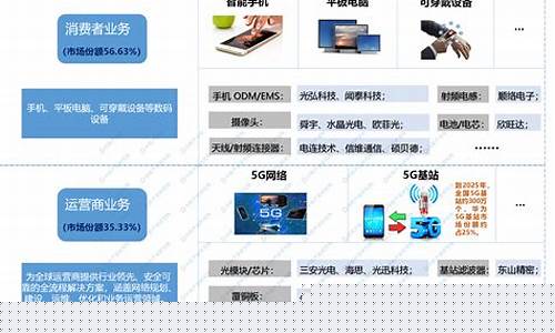 华为软件产业链股票(华为相关产业链股票)_https://www.jyywjc.com_股票趋势_第1张