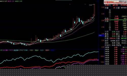 查板块指数按什么按键(看板块指数最好用的是哪个软件)_https://www.jyywjc.com_创业板_第1张