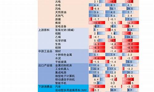 新疆旅游龙头股票一览表(新疆算力龙头股有哪些)_https://www.jyywjc.com_科创板_第1张