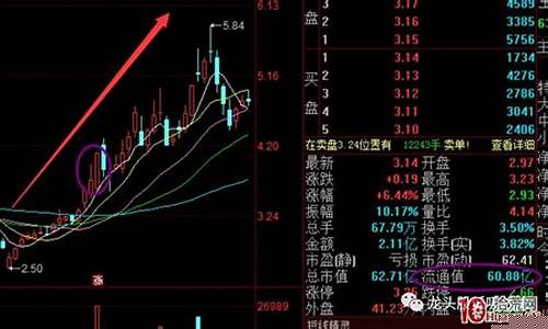找龙头股的10个条件(龙头股怎么找最简单)_https://www.jyywjc.com_股票_第1张