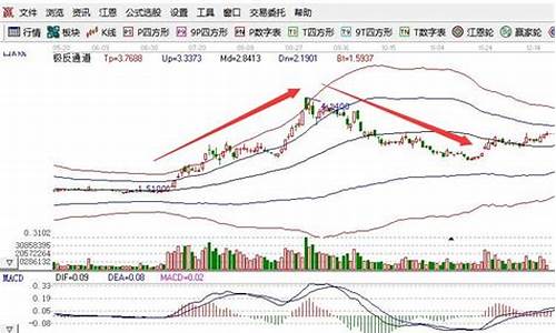 怎么买大盘股指涨跌(怎么买大盘股指涨跌的股票)_https://www.jyywjc.com_股票行情_第1张