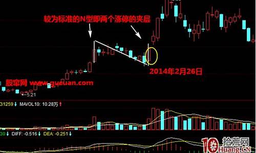 涨停板战法视频(涨停板倍量阴线战法)_https://www.jyywjc.com_股票板块_第1张
