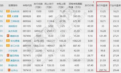 新股发行市盈率多少合适(新股发行市盈率高好还是低好涨得多)_https://www.jyywjc.com_股票趋势_第1张