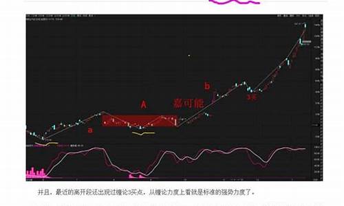 最新美股行情(最新美股行情道琼斯)_https://www.jyywjc.com_上交所_第1张