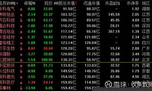 深证100成分股调整(深证100成分股权重)_https://www.jyywjc.com_深交所_第1张