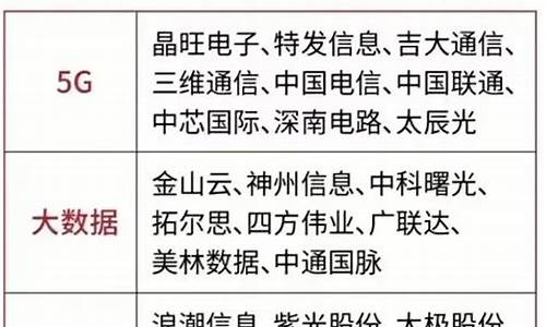 数字经济概念股龙头(数字经济概念股龙头中科金财)_https://www.jyywjc.com_上交所_第1张