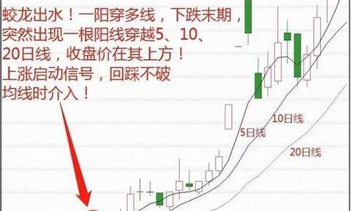 十日均线是哪一条(十日均线战法)_https://www.jyywjc.com_北交所_第1张
