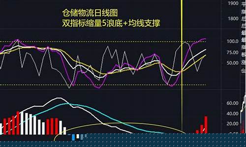 股票消息面最快网站(炒股消息面从哪里来)_https://www.jyywjc.com_股票趋势_第1张