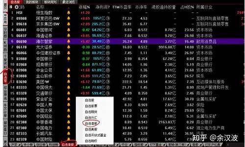 搜狐 自选股(搜狐自选股票自选基金)_https://www.jyywjc.com_深交所_第1张