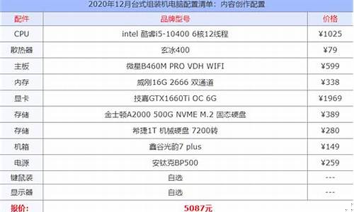 笔记本组装配件清单查询(笔记本配件价格查询)_https://www.jyywjc.com_北交所_第1张