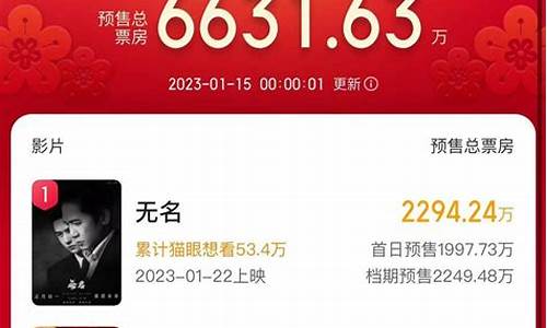 猫眼专业版票房(猫眼专业版票房排行榜)_https://www.jyywjc.com_上交所_第1张