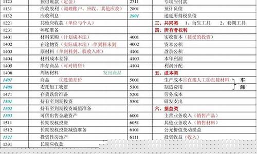 会计科目包括哪些基本内容(会计科目主要有哪些)_https://www.jyywjc.com_科创板_第1张