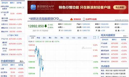 纳斯达克股市实时行情(纳斯达克实时行情 股票)_https://www.jyywjc.com_北交所_第1张
