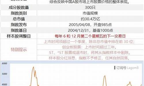 沪深300构成(沪深300是什么意思)_https://www.jyywjc.com_深交所_第1张