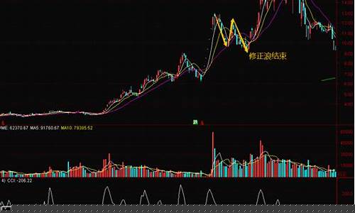 炒股指标准确率排行(炒股指标是什么意思)_https://www.jyywjc.com_股票_第1张