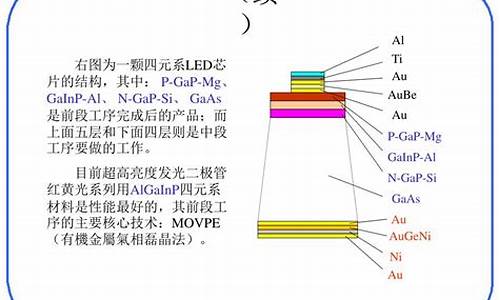 四元系led芯片(4元的芯片股有哪些)_https://www.jyywjc.com_股票行情_第1张