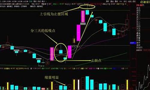 涨停板的20种经典形态(涨停板的20种经典形态有哪些)_https://www.jyywjc.com_深交所_第1张