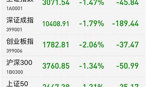 沪深两市小盘股有哪些(沪深两市小盘股有哪些公司)_https://www.jyywjc.com_股票趋势_第1张