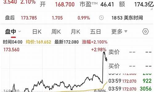 特斯拉股价周四尾盘大跌(昨晚特斯拉股票)_https://www.jyywjc.com_科创板_第1张
