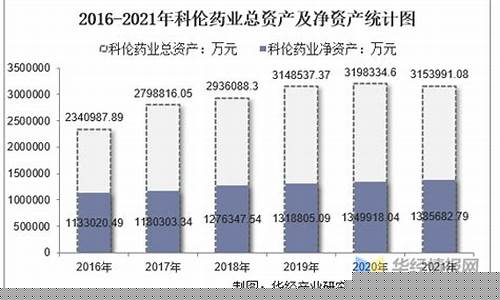 科伦药业遭9席位净流入(科伦药业公司简介)_https://www.jyywjc.com_北交所_第1张